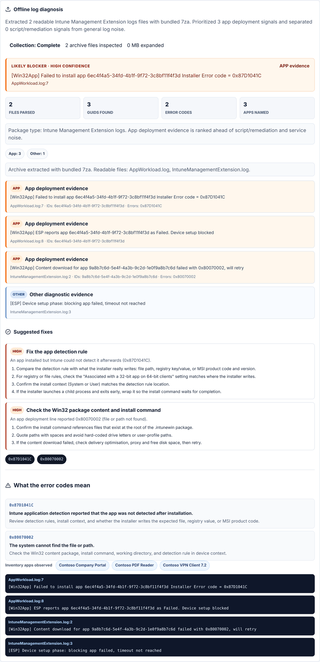 Full PilotTrace log diagnosis for the synthetic Contoso package